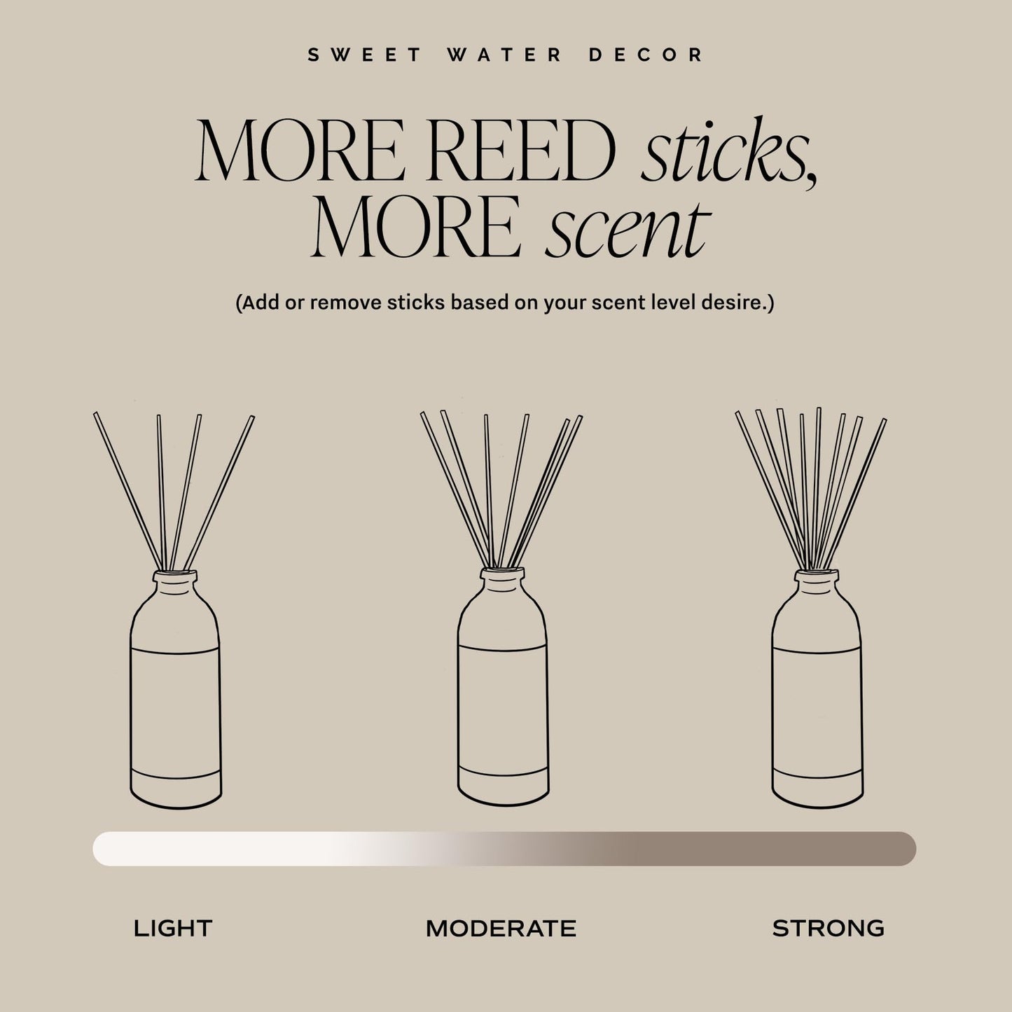 Sweet Water Decor Cashmere Vanilla Reed Diffuser – 3.5oz