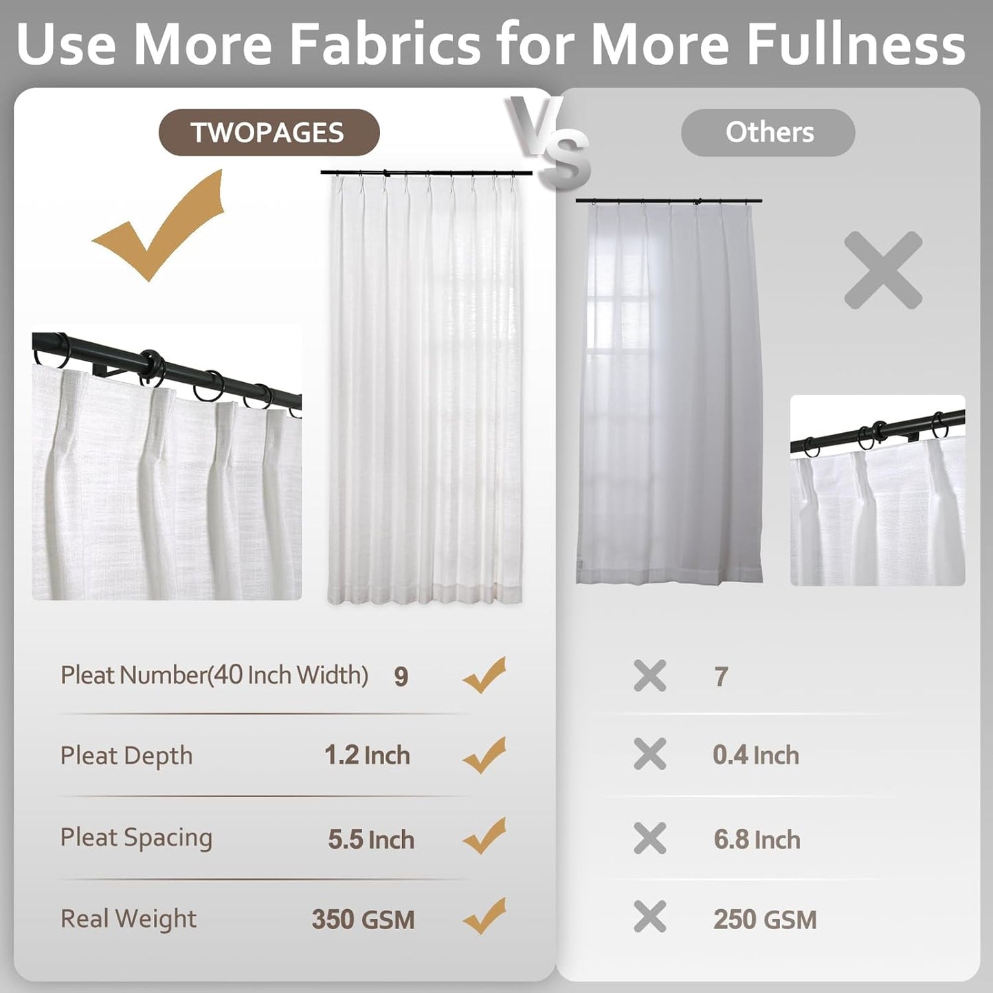 Pinch Pleat Blackout Curtain – 102" Snow White