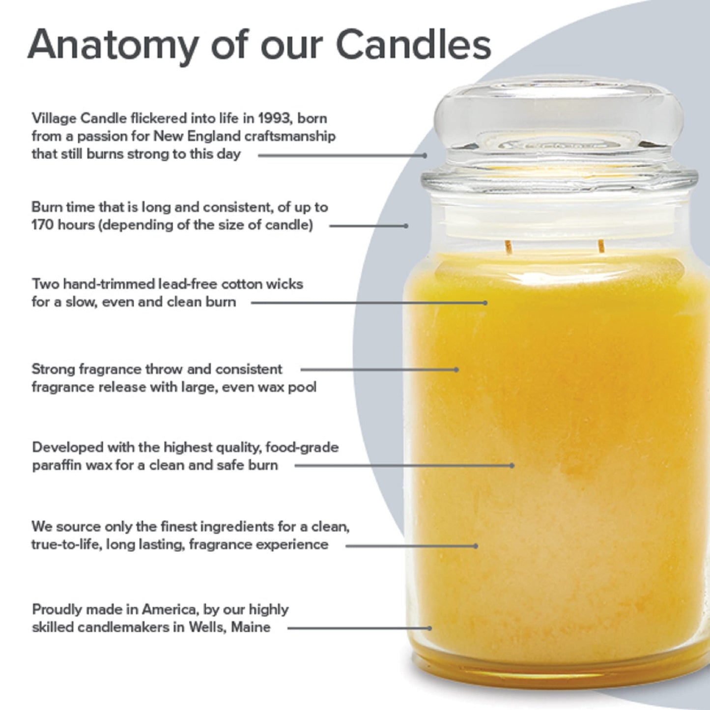 Village Candle Spiced Pumpkin, 21.25oz