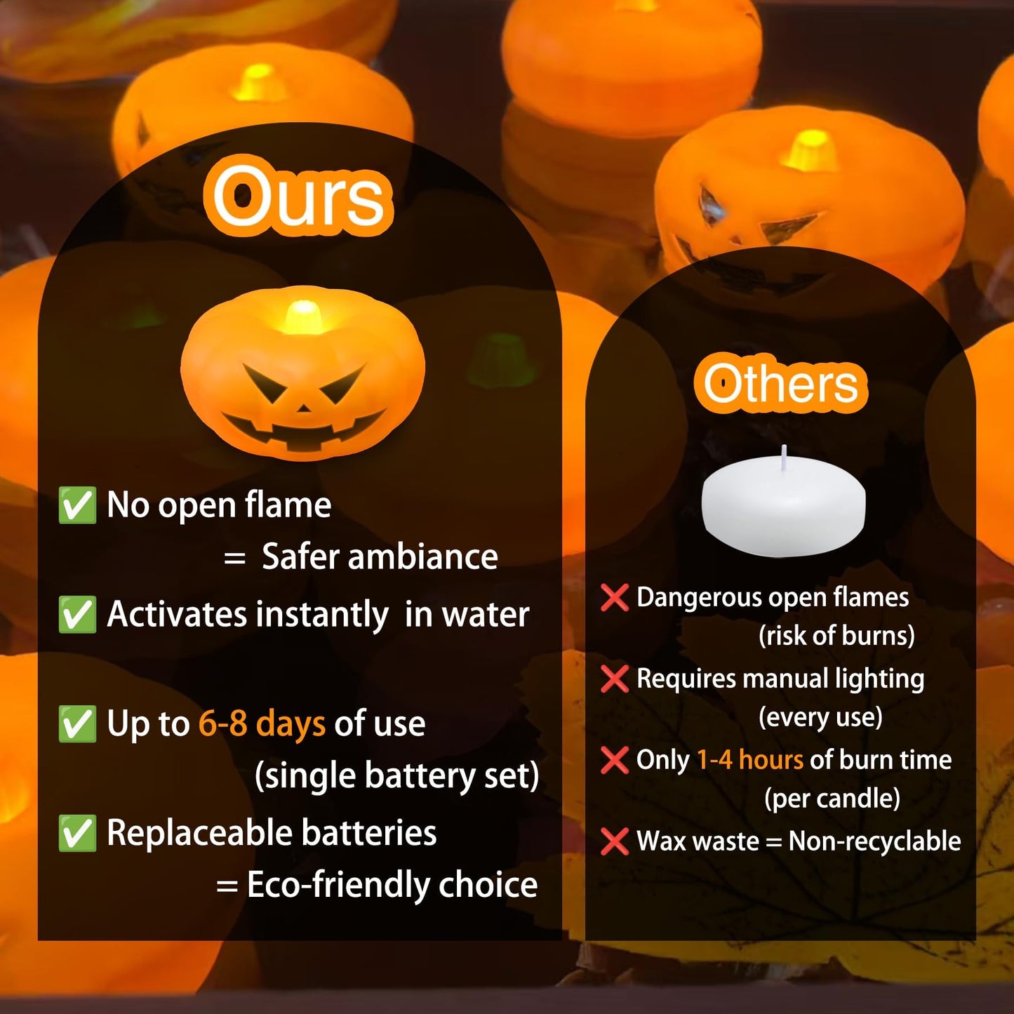 Halloween Decorations, 20 PCs Floating Candles