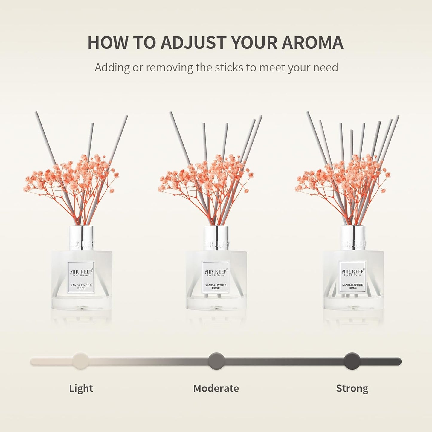 Airkeep Reed Diffuser Set 100ml, Clean Linen